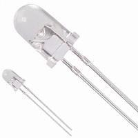 LED trắng