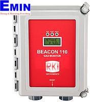 Máy đo khí lắp cố định