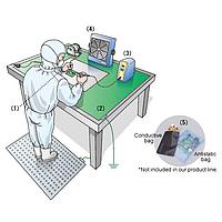Hiệu chuẩn thiết bị khử tĩnh điện (Ion)